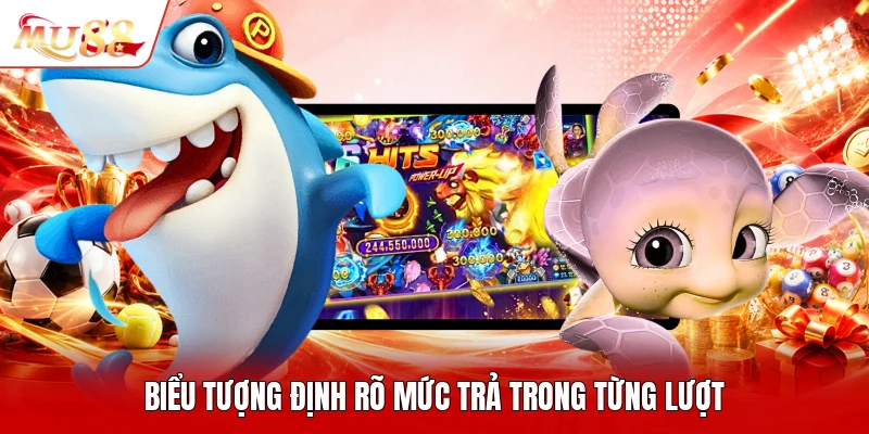 Biểu tượng định rõ mức trả trong từng lượt
